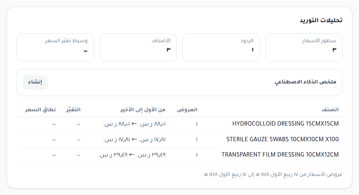 بطاقة تحليلات التوريد: عدد العروض والمنتجات وأسعار كل منتج من الأول إلى الأخير