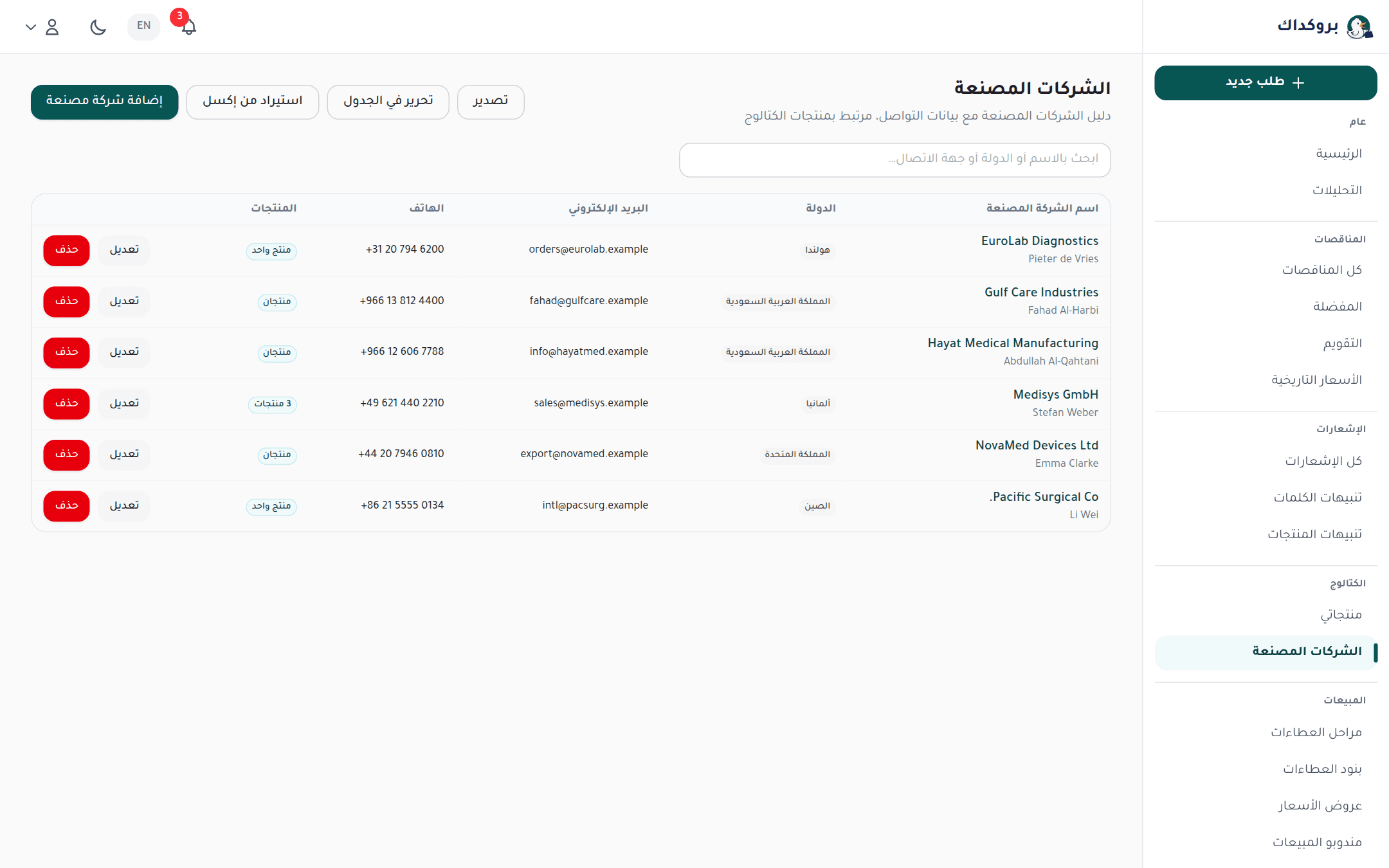 دليل الشركات المصنعة: جهة الاتصال والبلد وعدد المنتجات وحالة التفويض