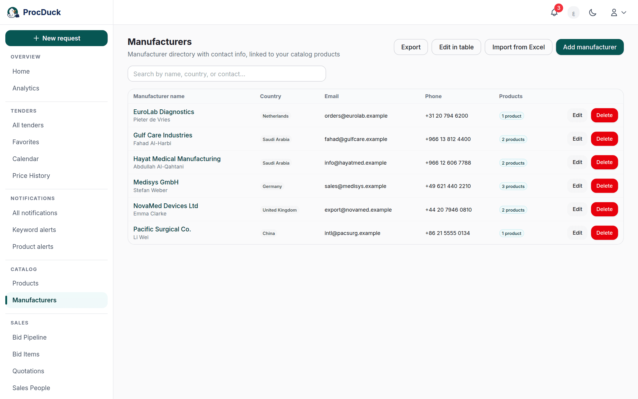 The manufacturer directory: contact, country, product count and authorization status