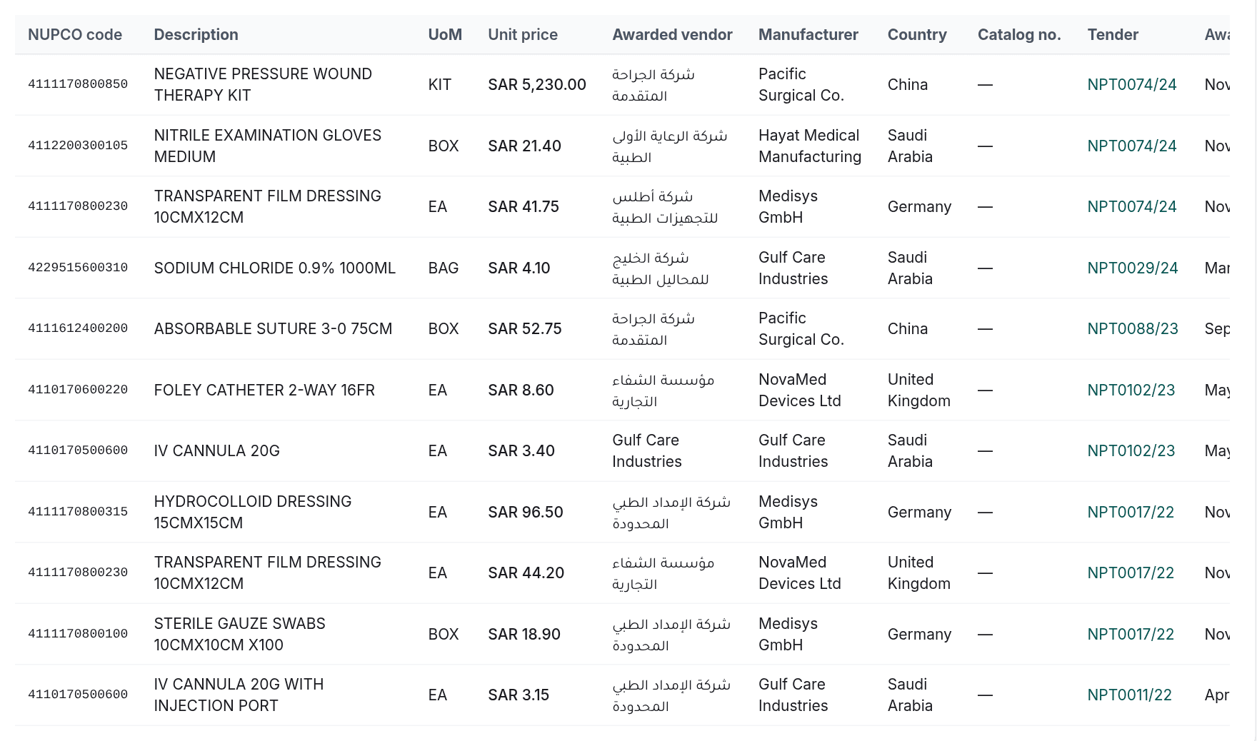The awards table: code, description, unit price, awarded vendor, manufacturer and tender