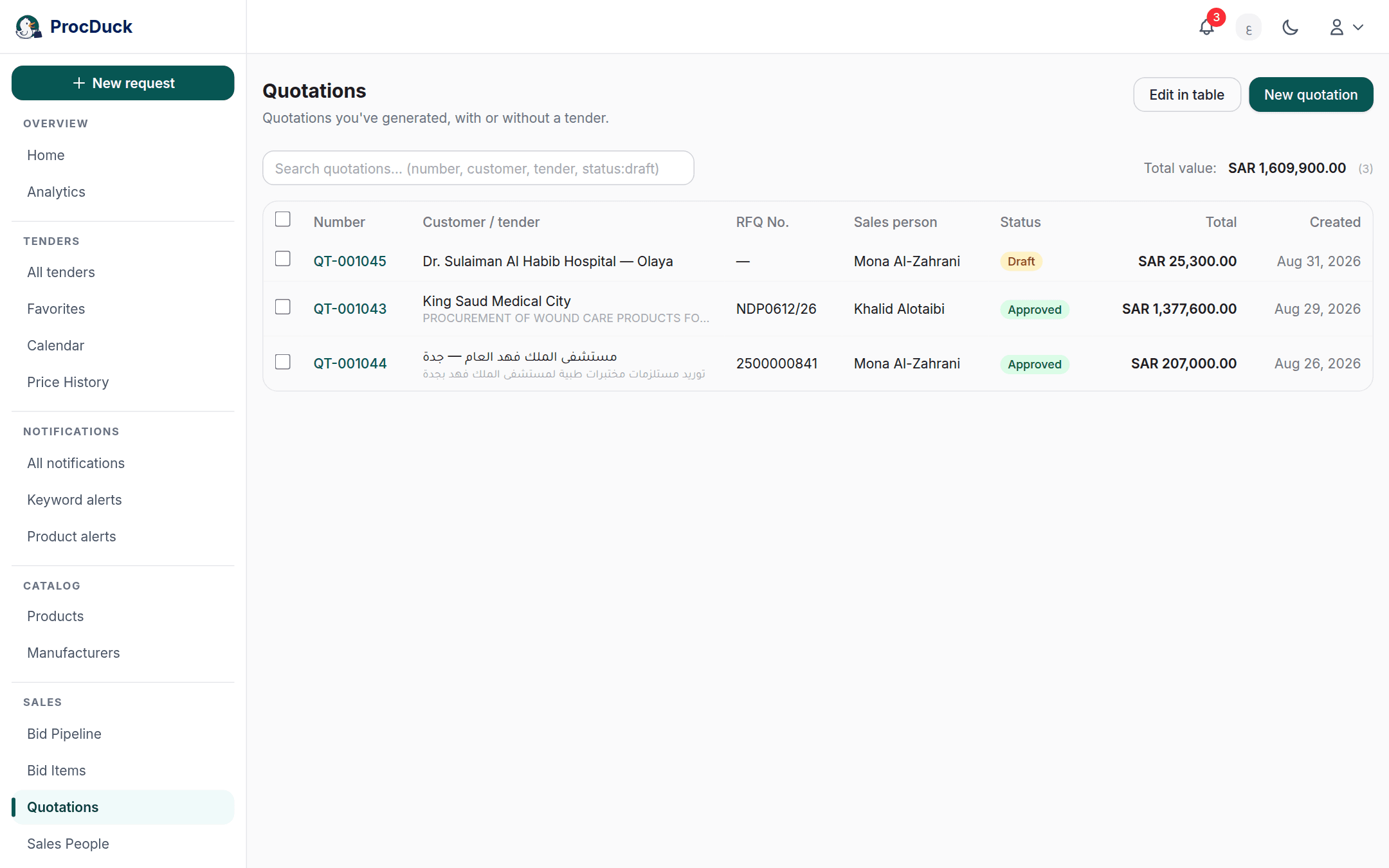 The quotations list: number, customer, sales person, status and total